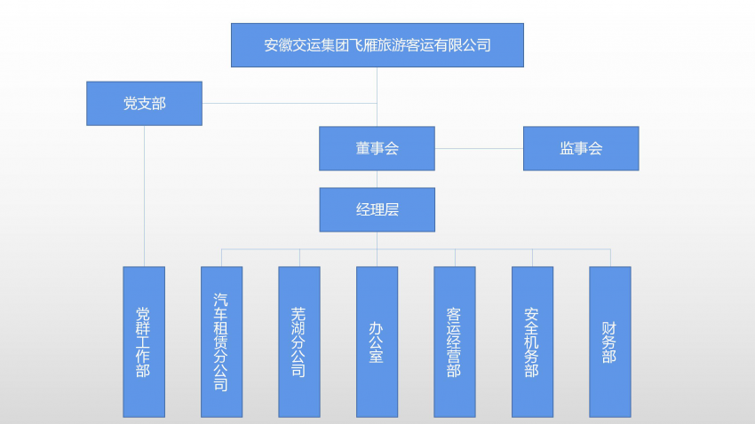 飞雁旅游公司组织架构图_01.jpg